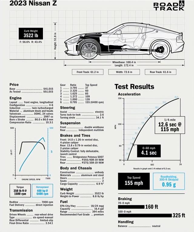 350z是什么车，350是什么机车（Z，数十年的等待，是否值得）