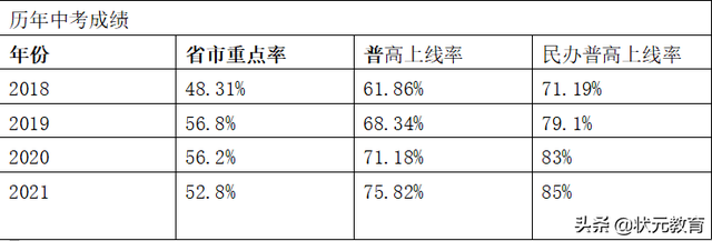 武汉东湖外国语学校，2021武汉东湖外国语学校高考喜报成绩、本科一本上线人数情况（武汉7所学校公布2022招生简章）