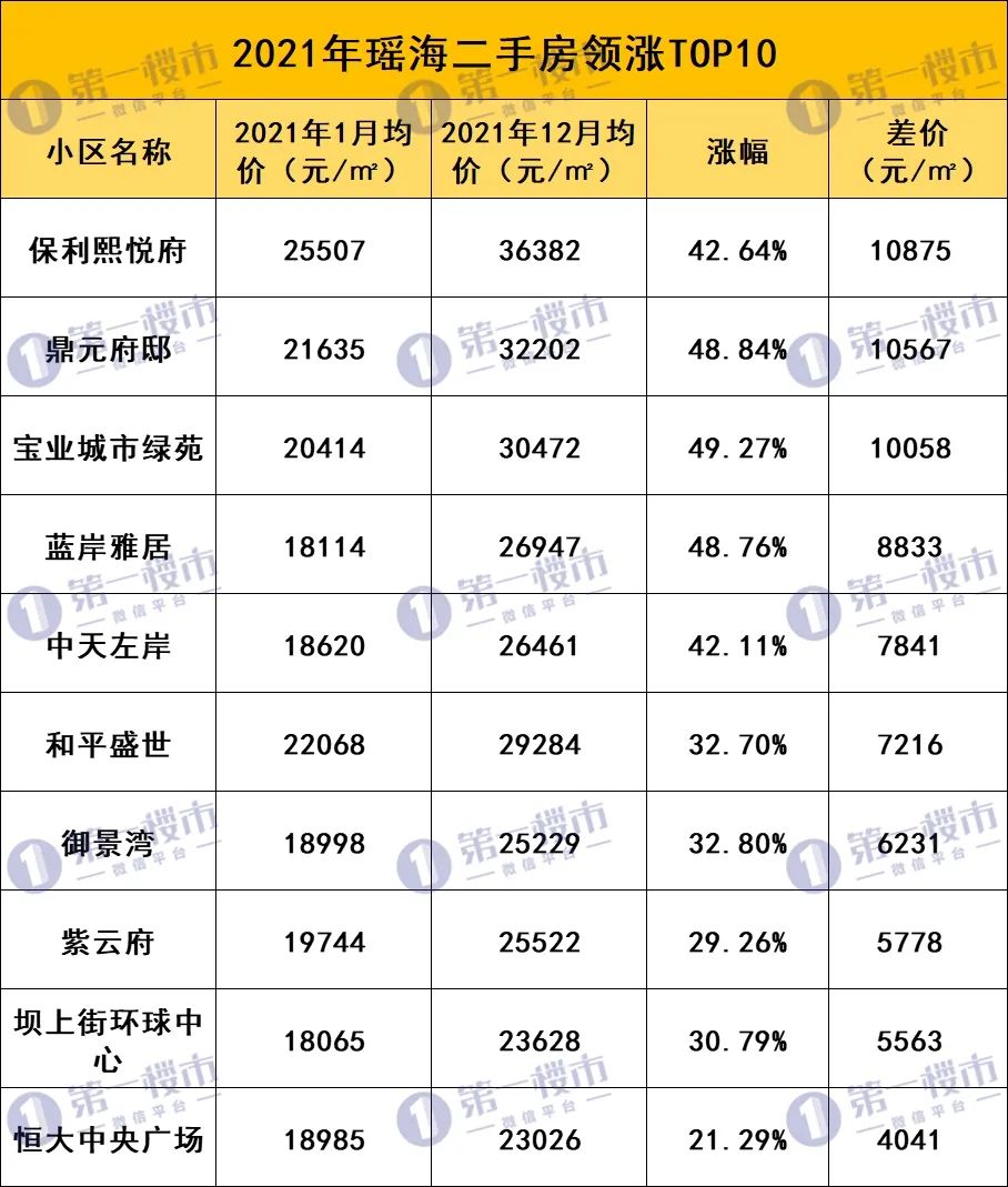 合肥市二手房(合肥北城二手房出售)