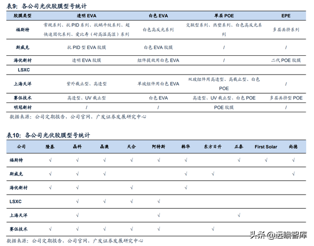 热熔胶膜厂家，热熔胶胶膜设备（福斯特：盈利穿越周期）