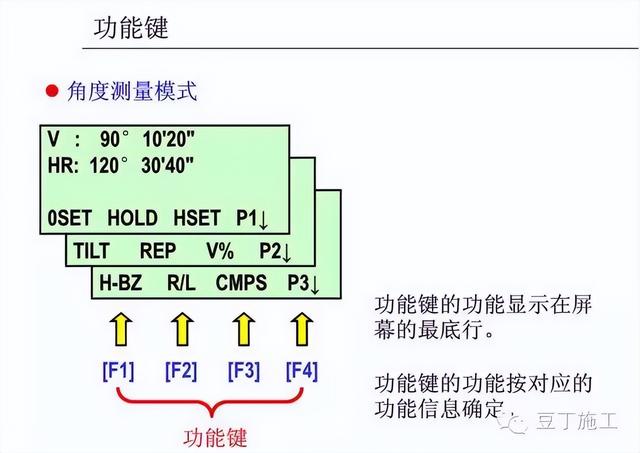 工程测量仪器有哪些，公路工程测量主要用哪些测量仪器（4种工程测量仪器的操作及使用）