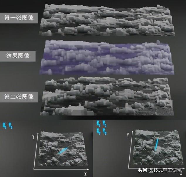 鼠标无法拖动文件，鼠标不能拖动（鼠标在移动时发生了什么）