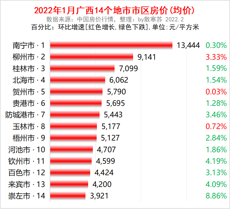 广西生产力促进中心（广西盘点）