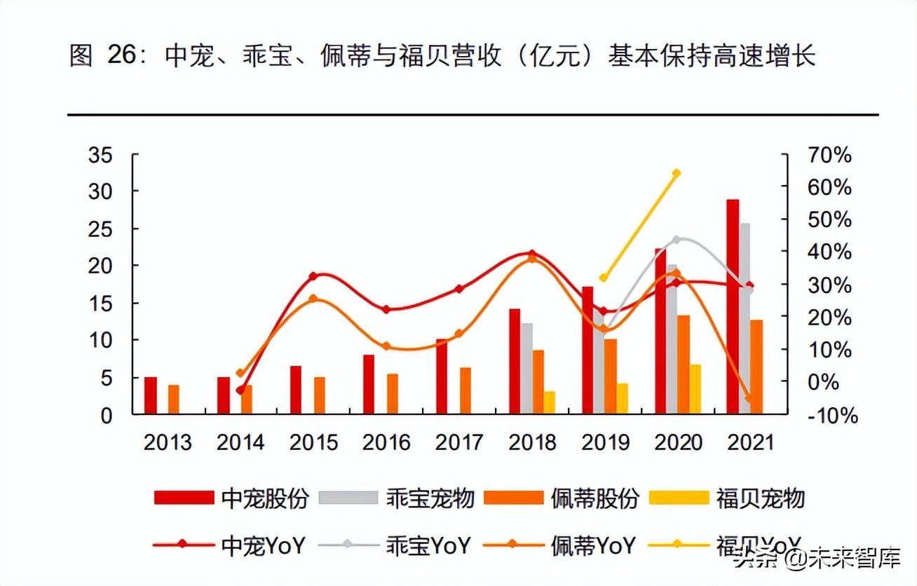 顽皮动物医院（宠物行业专题报告）