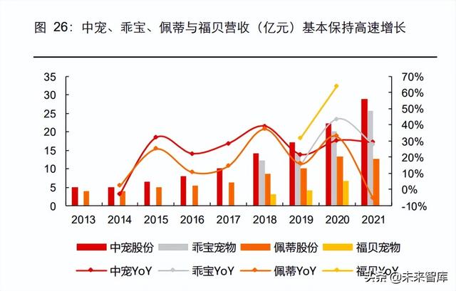 爵宴（绝巘的简体字，国内宠物食品企业突围路径探讨（爵宴鸭肉干）