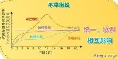 小儿生长发育最快的时期是哪个时期，小儿生长发育最快的时期为（儿童生长发育的连续性与规律）