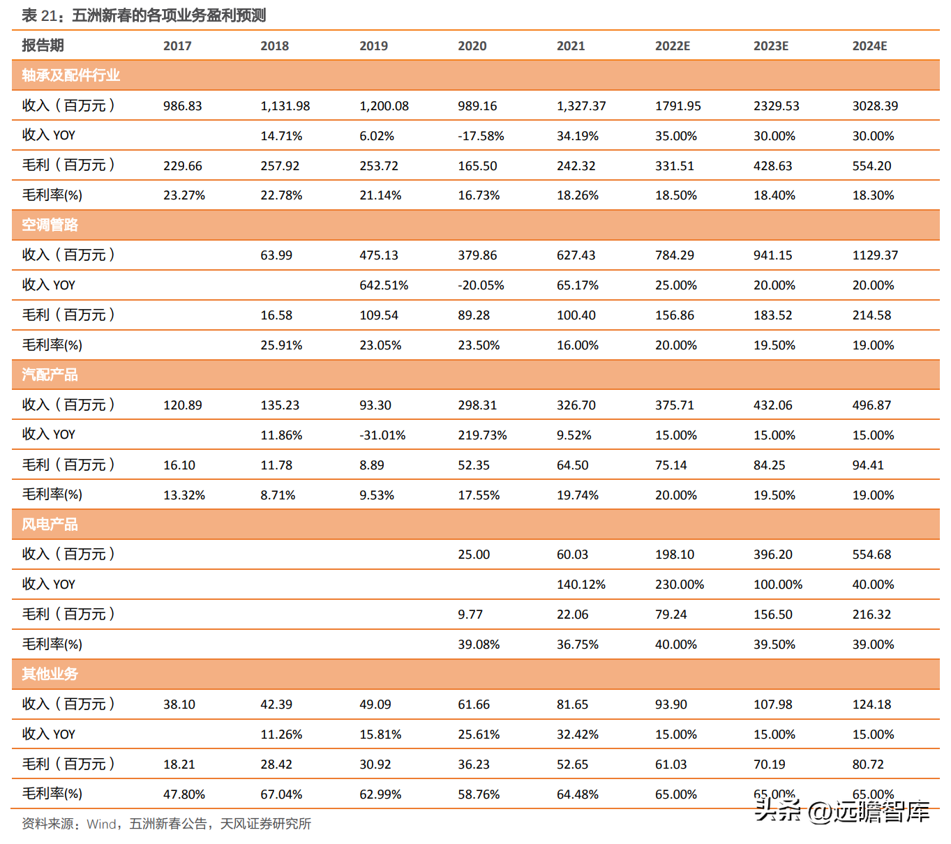 轴研科技（国内精密轴承领航者）