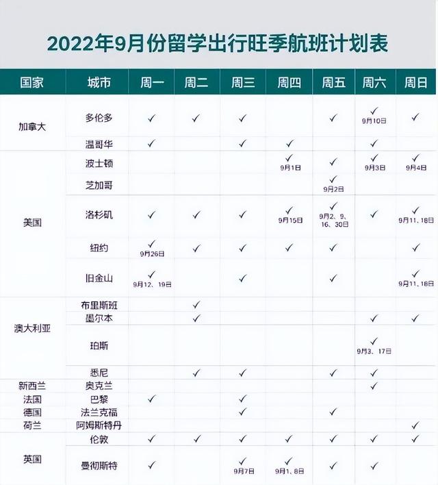 七月份国际航班机票有降价吗，7月的返澳机票终于降价了