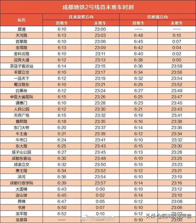 成都地铁几点关门,成都地铁晚上几点就停了 成都地铁几点关门,成都地铁晚上几点就停了