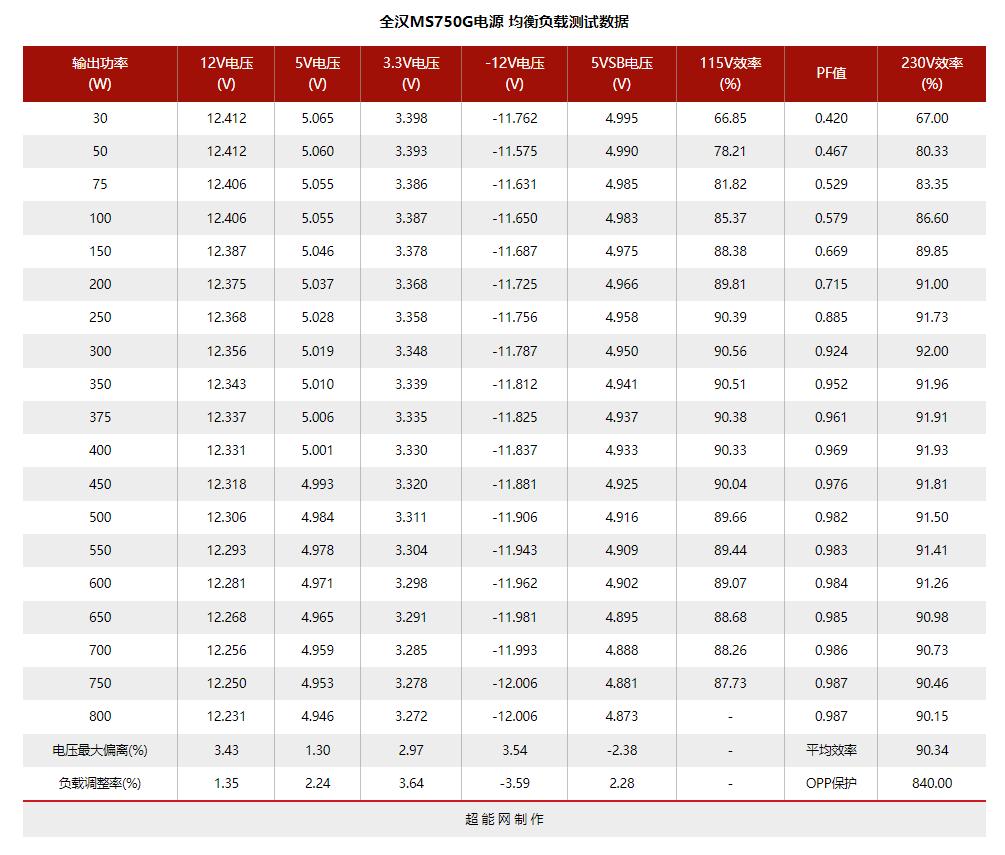 电脑电源天梯图，2022年电源天梯图排名