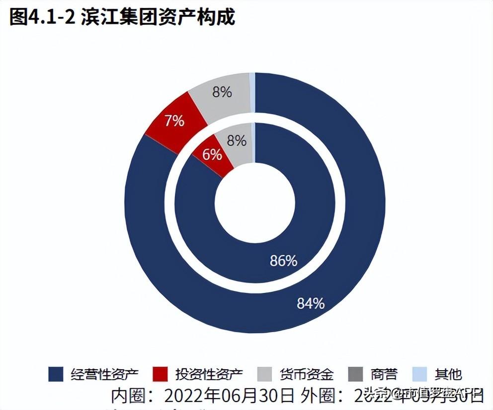 滨江房产集团（房地产）