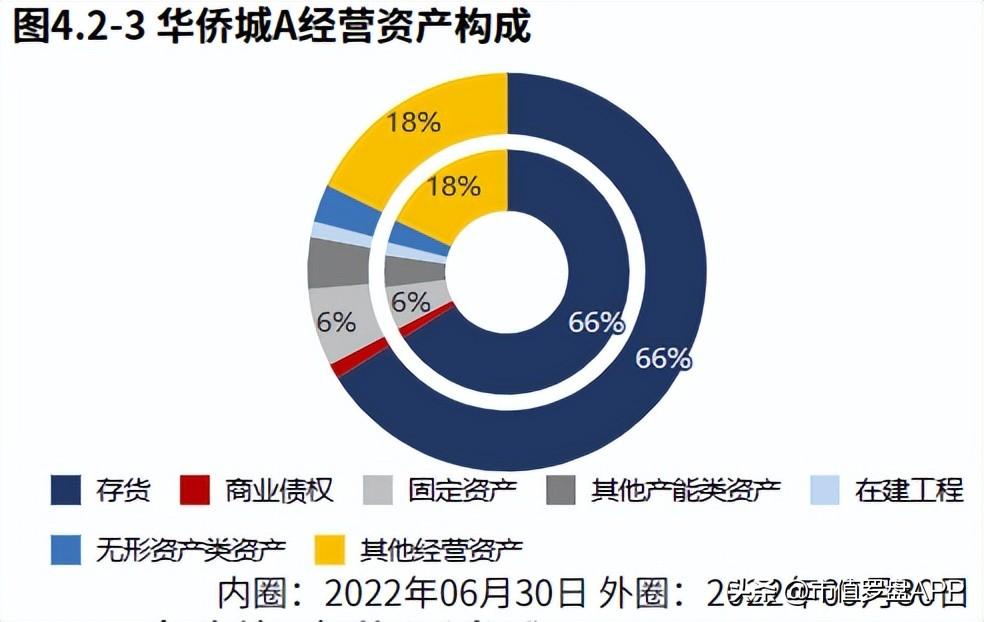 华侨城房地产（房地产）