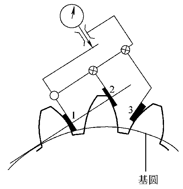 FPT是什么意思，cia是什么意思（<10-2/10>渐开线圆柱齿轮的偏差和公差）