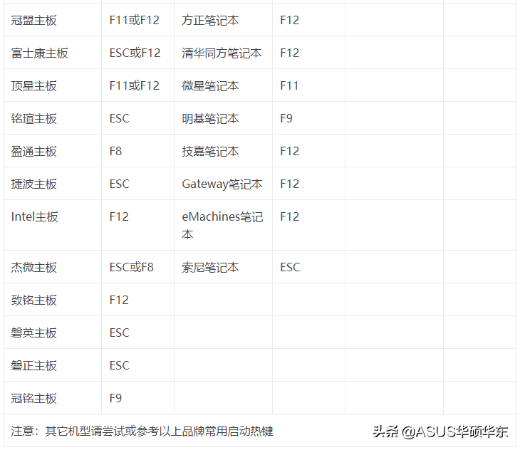 电脑忘记密码强制开机 快来看看，电脑忘记密码强制开机（学会这招再也不用找维修师傅）