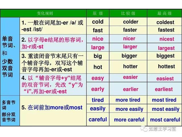 good的比较级和最高级，你需要了解的形容词比较级变化及用法规则