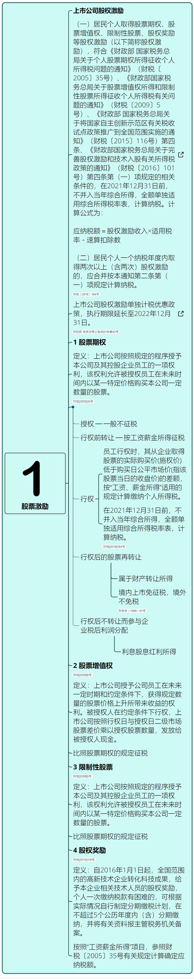 个人所得税算法，2022年最新个人所得税计算方法（最新最全个人所得税）