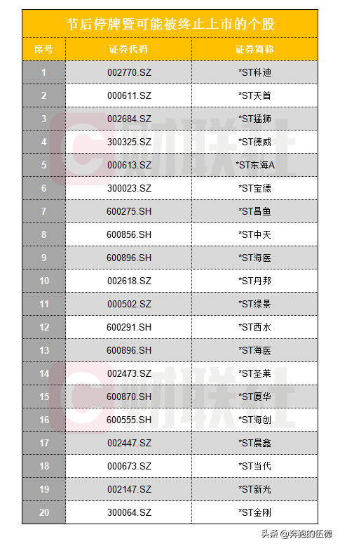 股票退市整理期散户能买卖吗（更有大戏上演，我想看到结局）