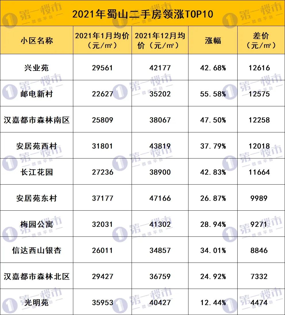 合肥市二手房(合肥北城二手房出售)