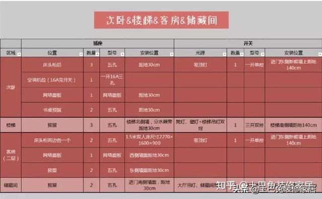 86型底盒尺寸多少，86型暗盒尺寸是多少（千万别让水电师傅说了算）