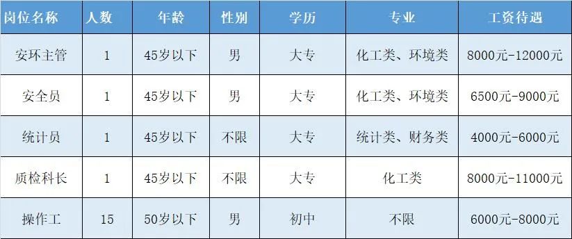 附近今天招工(找工作附近)