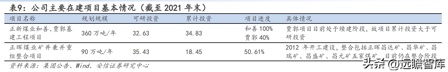 山西焦煤集团有限责任公司（坐拥山西优质资源）