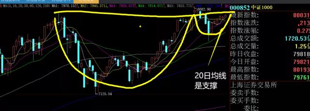 股票中缺口一般指什么（股市午评：缺口必须回补）