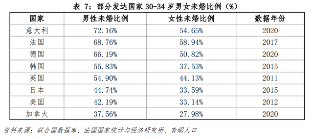 中国婚姻家庭报告2022版