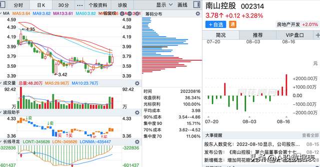 底部放量滞涨说明什么，顶部放量滞涨说明什么（底部放量上涨的个股<附图>）