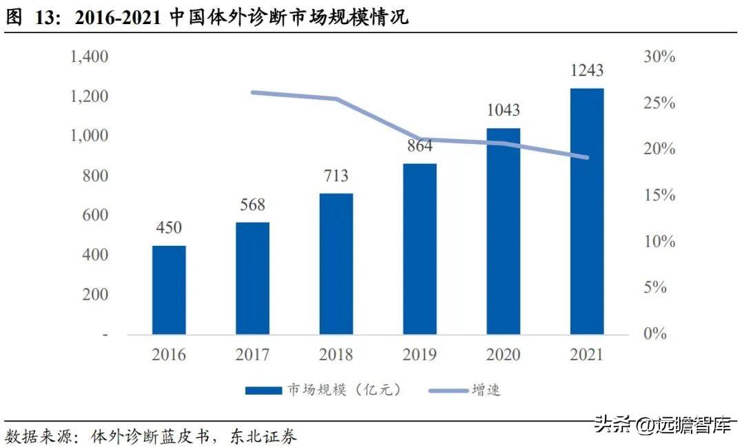 贝克曼库尔特（迪瑞医疗）