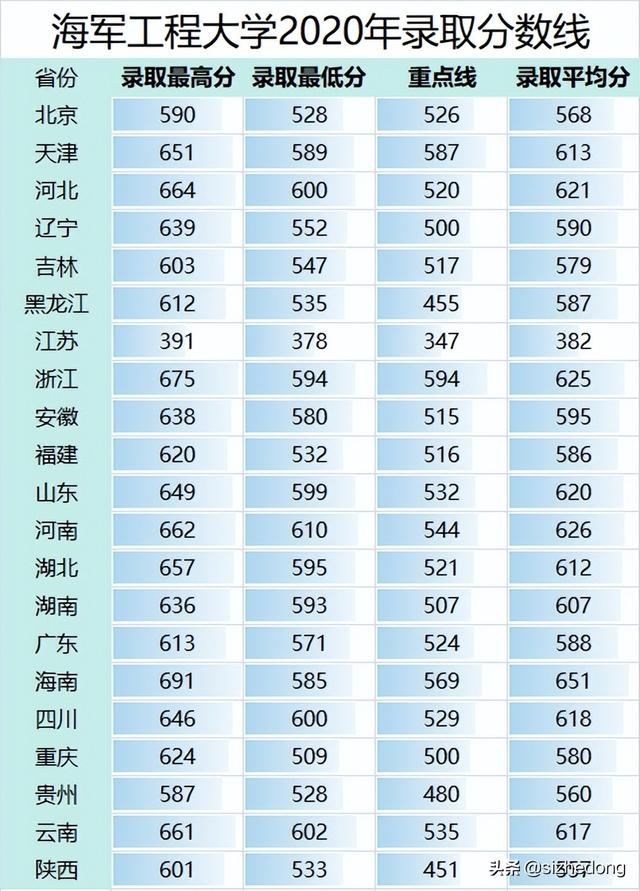 武汉海军工程学院，这是一个几本的军校啊（高考报考军校——海军工程大学）