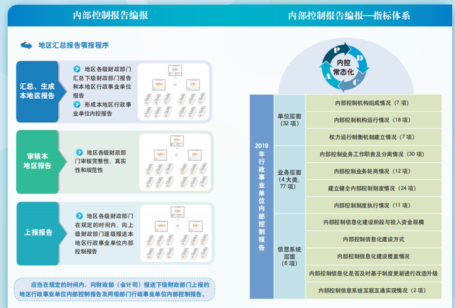 内部控制评价工作方案，工作方案和实施方案（2022年完整版行政事业单位内部控制方案）