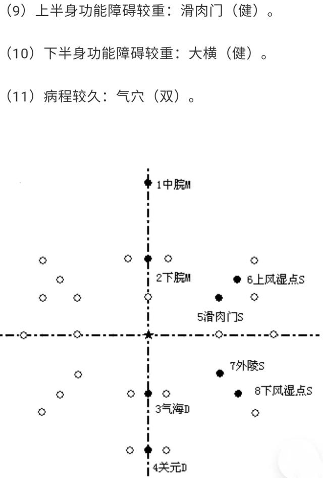 针灸减肥腹部八针法图片，什么是腹部针炙减肥（腹针疗法及常用腹针处方介绍）