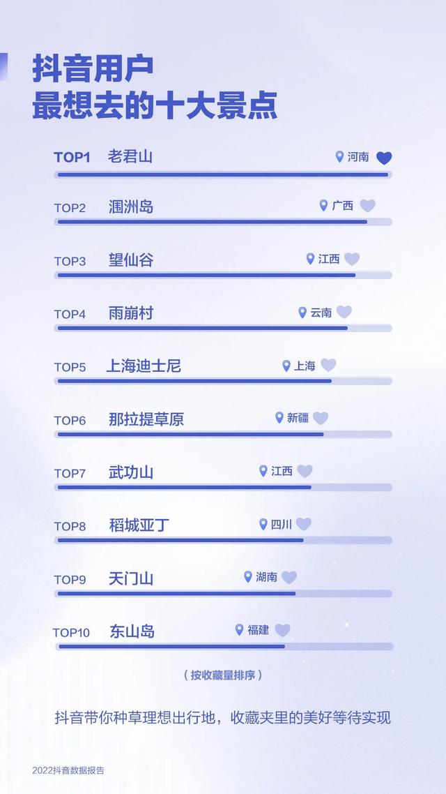 2022年抖音用户量最新数据，抖音发展现状（2022抖音数据报告）