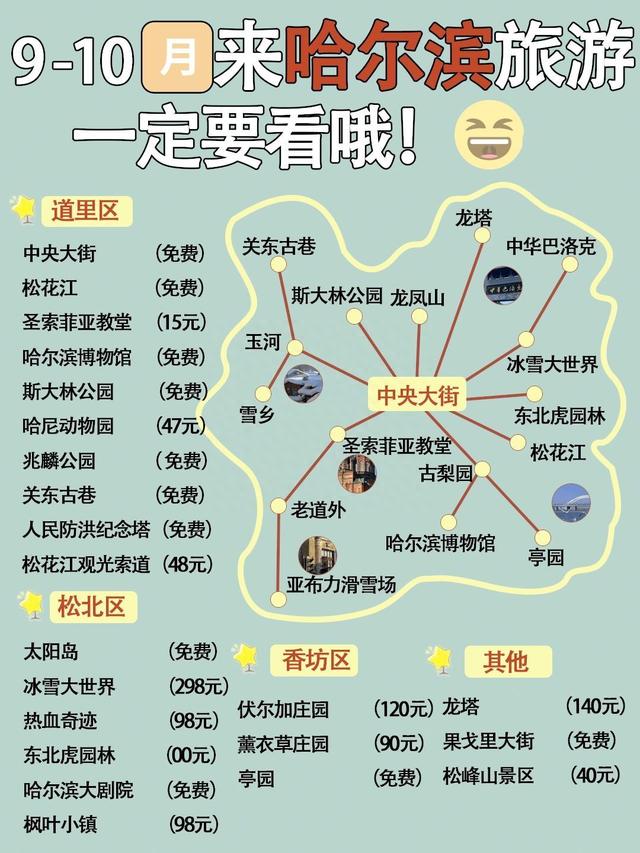 超全哈尔滨&雪乡旅游攻略，想去的姐妹存下吧