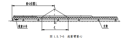 塔吊怎么安装上去的，塔吊是怎么安装的（塔机的安装及拆除）