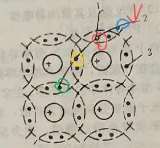 自由电子带什么电，自由电子是负电荷吗（半导体的导电原理及什么叫载流子）