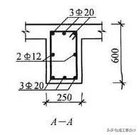 框架梁是什么，框架梁是什么单位（框架梁、非框架梁截面及配筋分别怎么取）