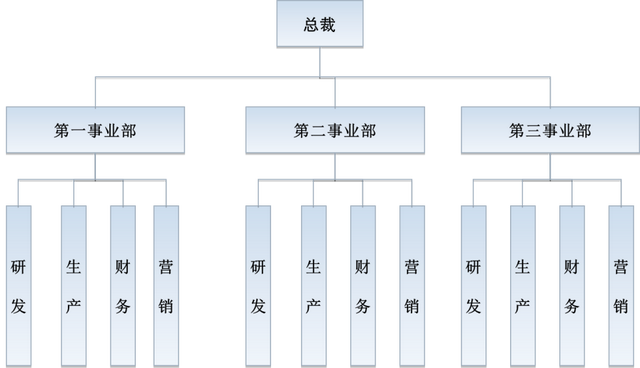组织的类型有哪些，组织有哪些种类（公司组织机构类型选择设计和管理与时俱进）