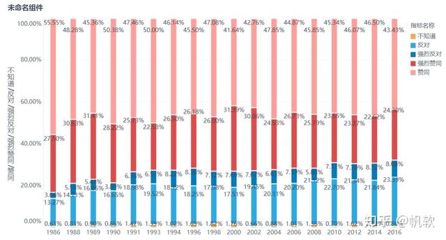 展示显示的意思，展现显示展示的意思（整理了4大类22种图表）