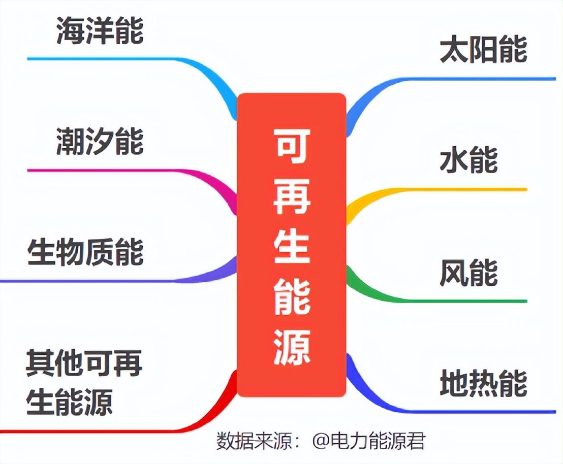 不可再生能源有哪些种类，不可再生能源图片