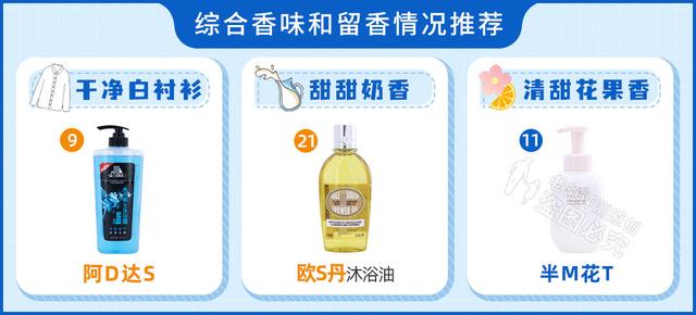 沐浴露品牌排行榜前十名，沐浴露品牌（真人实测23款沐浴乳）