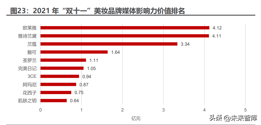 欧莱雅集团（欧莱雅专题研究）