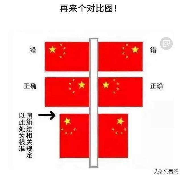 五星红旗正确挂法，五星红旗竖着挂的标准（南京的挂法和武汉的挂法对比）
