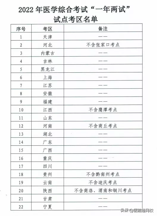 学考网上报名流程，2022江苏学考报名流程（2022年二试\u0026延考地区报名已经开始）
