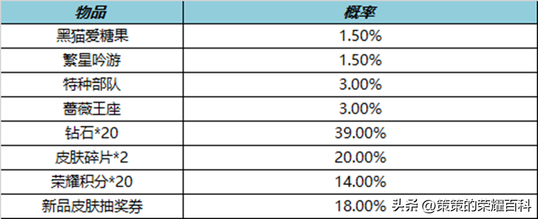 诸葛亮掌控之力，王者荣耀诸葛亮掌控之力打野（白嫖皮肤不容错过）