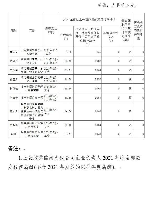 央企工资一般多少，央企公司一般职员的收入（94家央企负责人年薪公布！）
