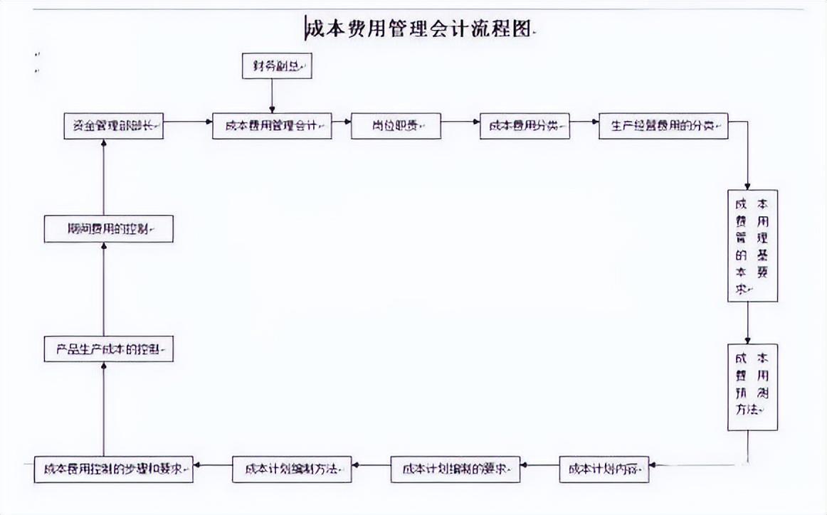 稽核会计（不可错过）