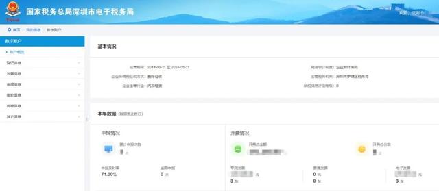 深圳市电子税务局，深圳市国家税务局前海税务局（数字账户及确税式综合申报）