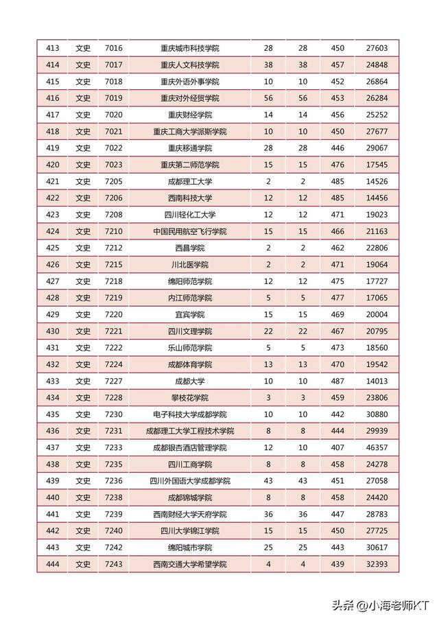 陕西二本分数线，2021年陕西二本录取分数线（2022年陕西省高等学校招生本科二批）