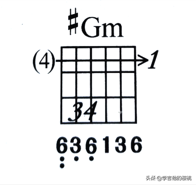 吉他dm和弦怎么弹，dm 吉他和弦（B大调#g小调和弦指法及练习要点）